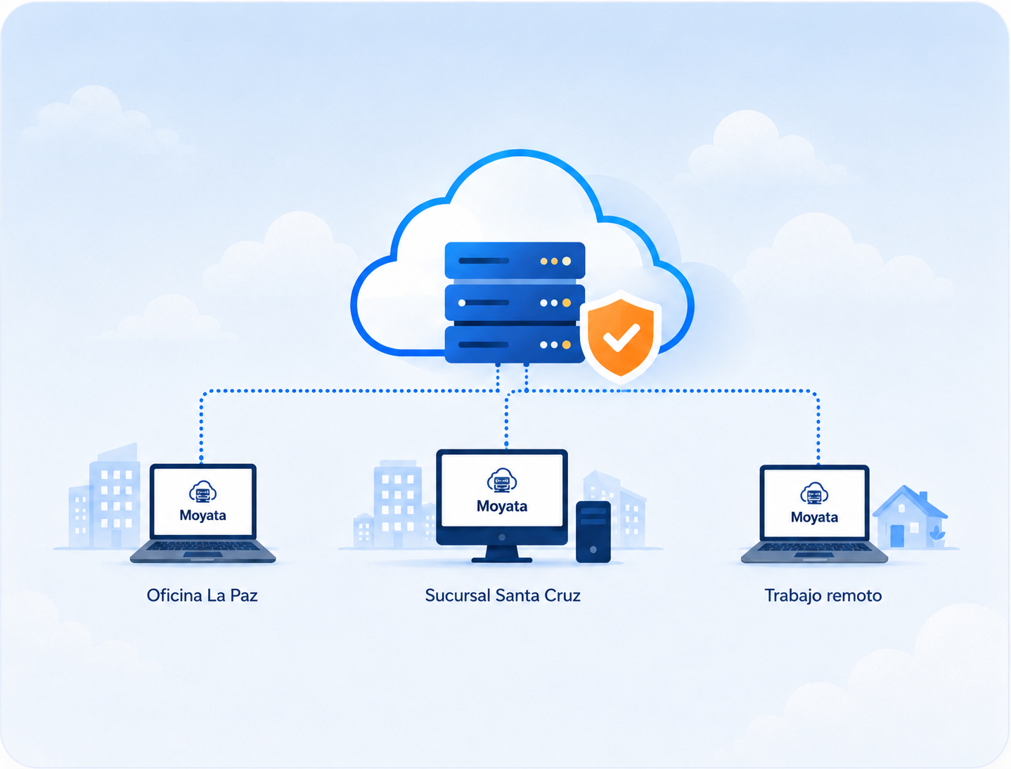 Conexiones remotas de Moyata DataCloud